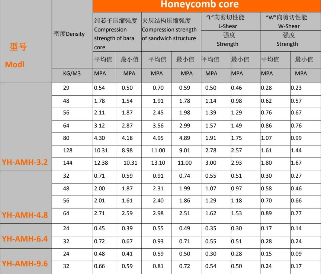 Heat Resistant Phenolic Resin Aramid Fiber Honeycomb Core for Sandwich Panel