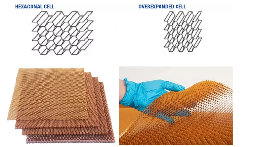 China Good Dielectric Properties and High Stability Aramid Honeycomb Core for Aerospace